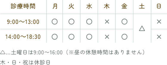 診療時間