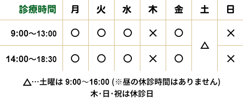 診療時間